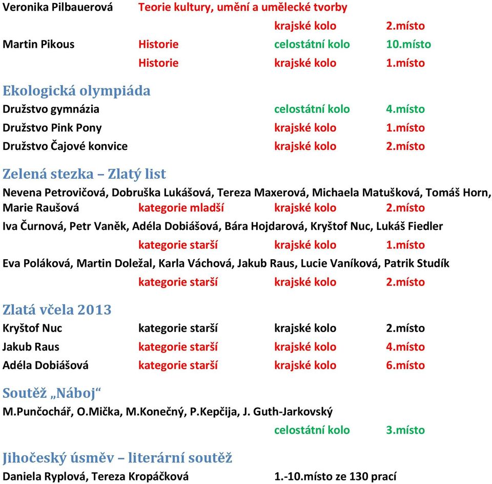 místo Zelená stezka Zlatý list Nevena Petrovičová, Dobruška Lukášová, Tereza Maxerová, Michaela Matušková, Tomáš Horn, Marie Raušová kategorie mladší 2.