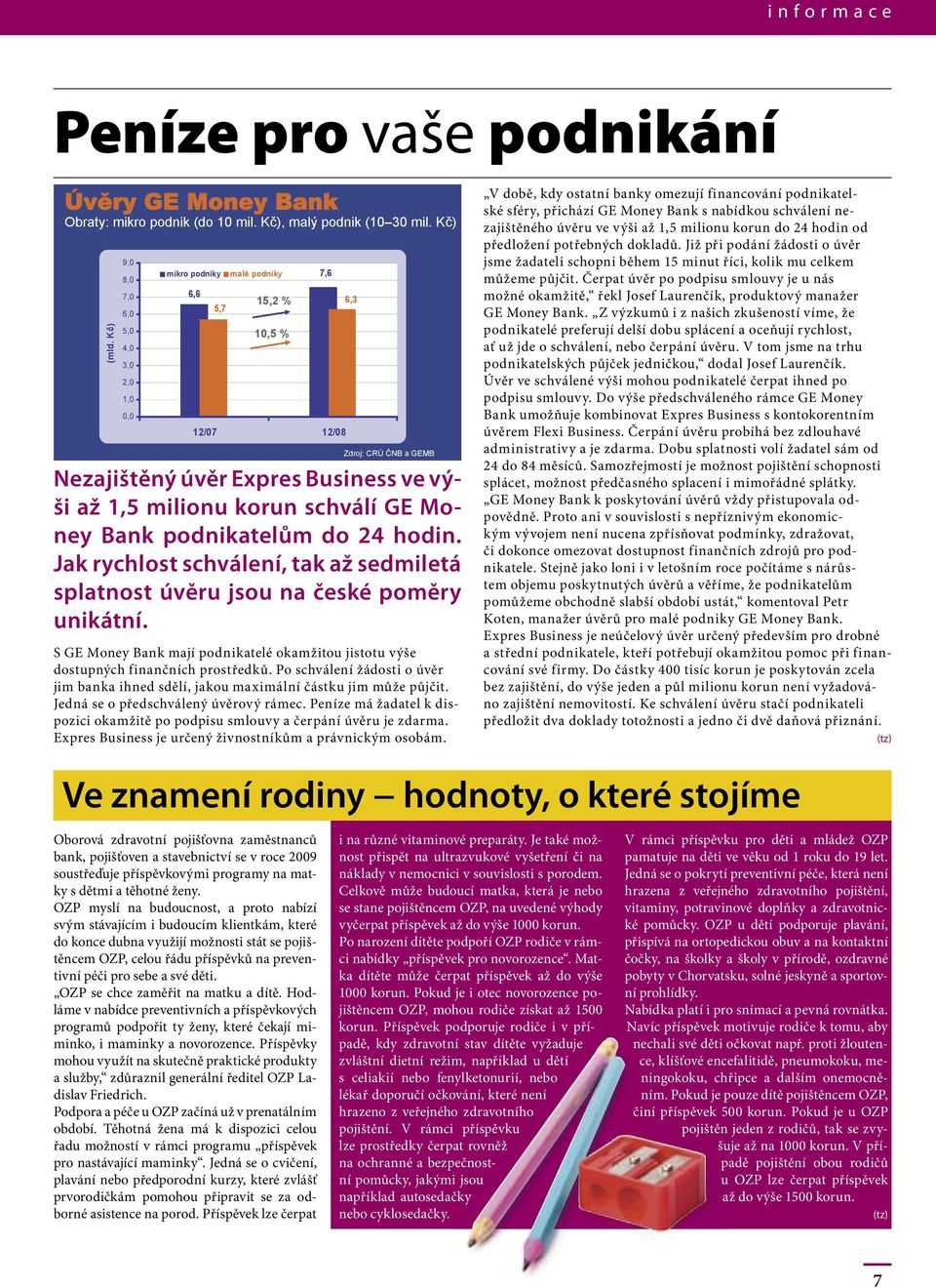hodin. Jak rychlost schválení, tak až sedmiletá splatnost úvěru jsou na české poměry unikátní. S GE Money Bank mají podnikatelé okamžitou jistotu výše dostupných finančních prostředků.