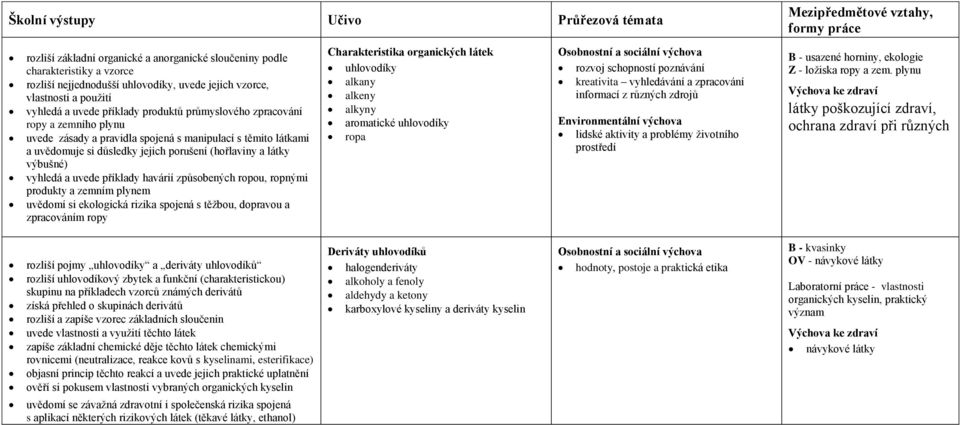 havárií způsobených ropou, ropnými produkty a zemním plynem uvědomí si ekologická rizika spojená s těžbou, dopravou a zpracováním ropy Charakteristika organických látek uhlovodíky alkany alkeny