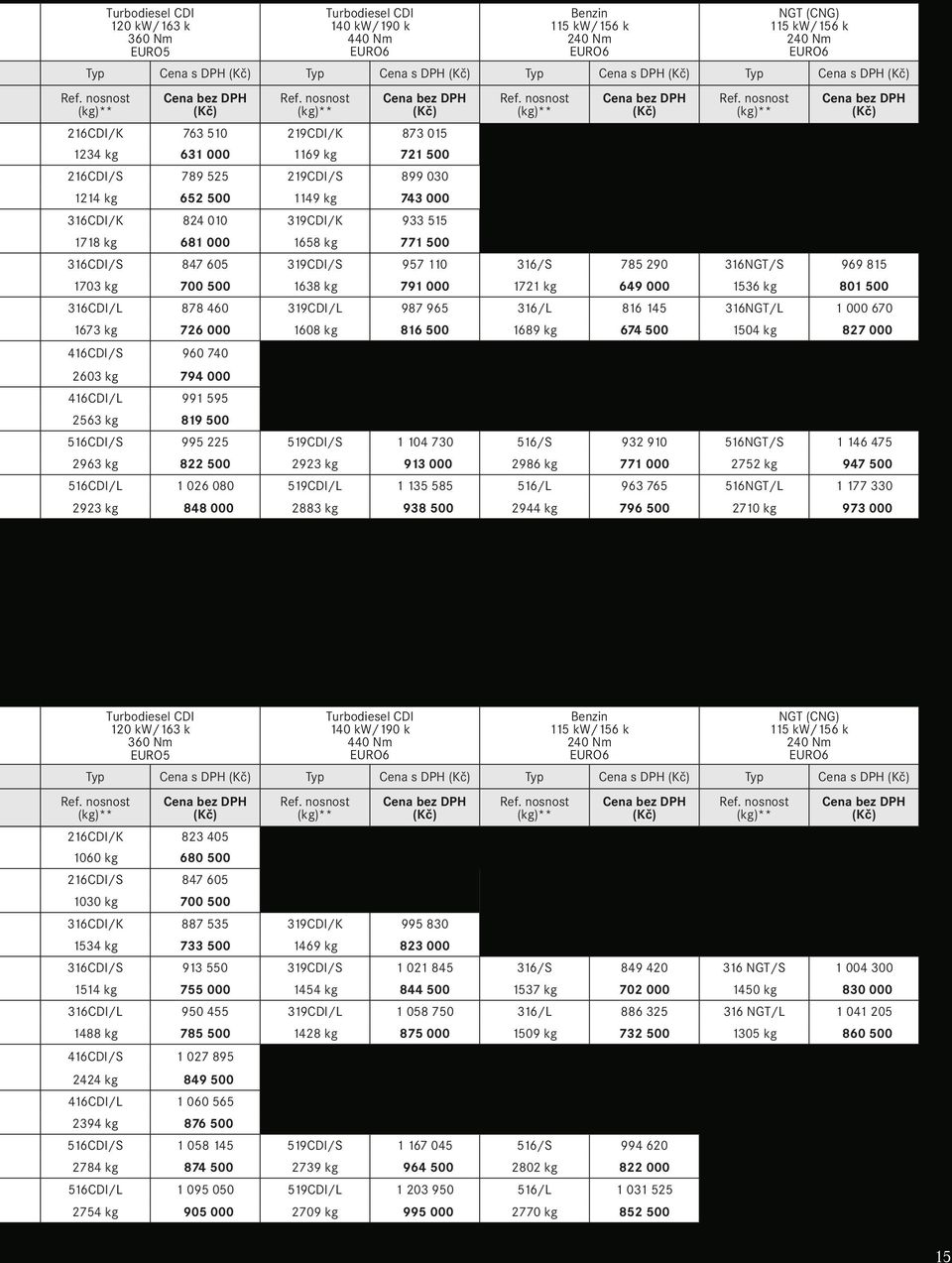 290 316NGT/S 969 815 1703 kg 700 500 1638 kg 791 000 1721 kg 649 000 1536 kg 801 500 316CDI/L 878 460 319CDI/L 987 965 316/L 816 145 316NGT/L 1 000 670 1673 kg 726 000 1608 kg 816 500 1689 kg 674 500