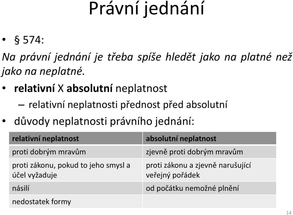 jednání: relativní neplatnost proti dobrým mravům proti zákonu, pokud to jeho smysl a účel vyžaduje násilí