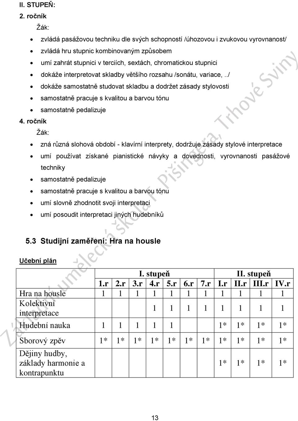 interpretovat skladby většího rozsahu /sonátu, variace,../ dokáže samostatně studovat skladbu a dodržet zásady stylovosti samostatně pracuje s kvalitou a barvou tónu samostatně pedalizuje 4.