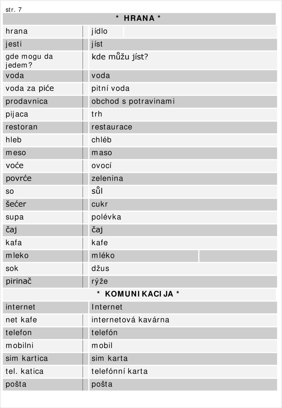 internet net kafe telefon mobilni sim kartica tel. katica pošta * HRANA * jídlo jíst kde můžu jíst?