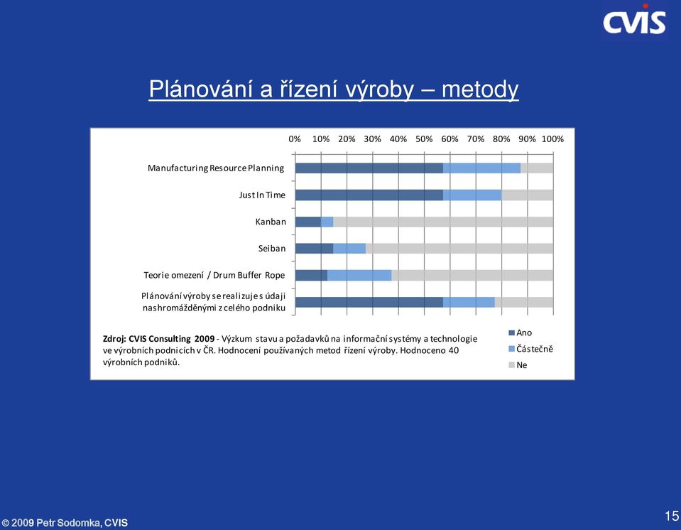 celého podniku Zdroj: CVIS Consulting 2009 - Výzkum stavu a požadavků na informační systémy a technologie ve