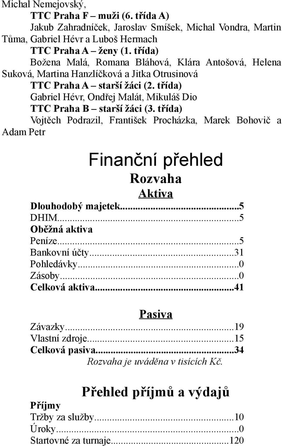 třída) Gabriel Hévr, Ondřej Malát, Mikuláš Dio TTC Praha B starší žáci (3.