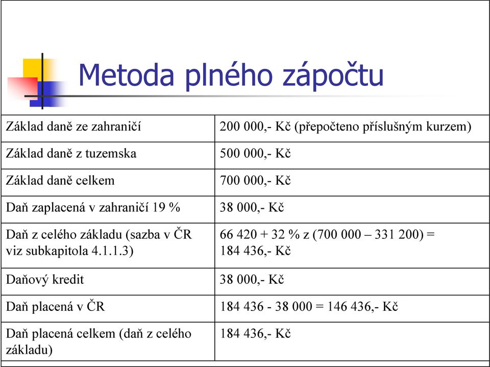 % Daň z celého základu (sazba v ČR viz subkapitola 4.1.