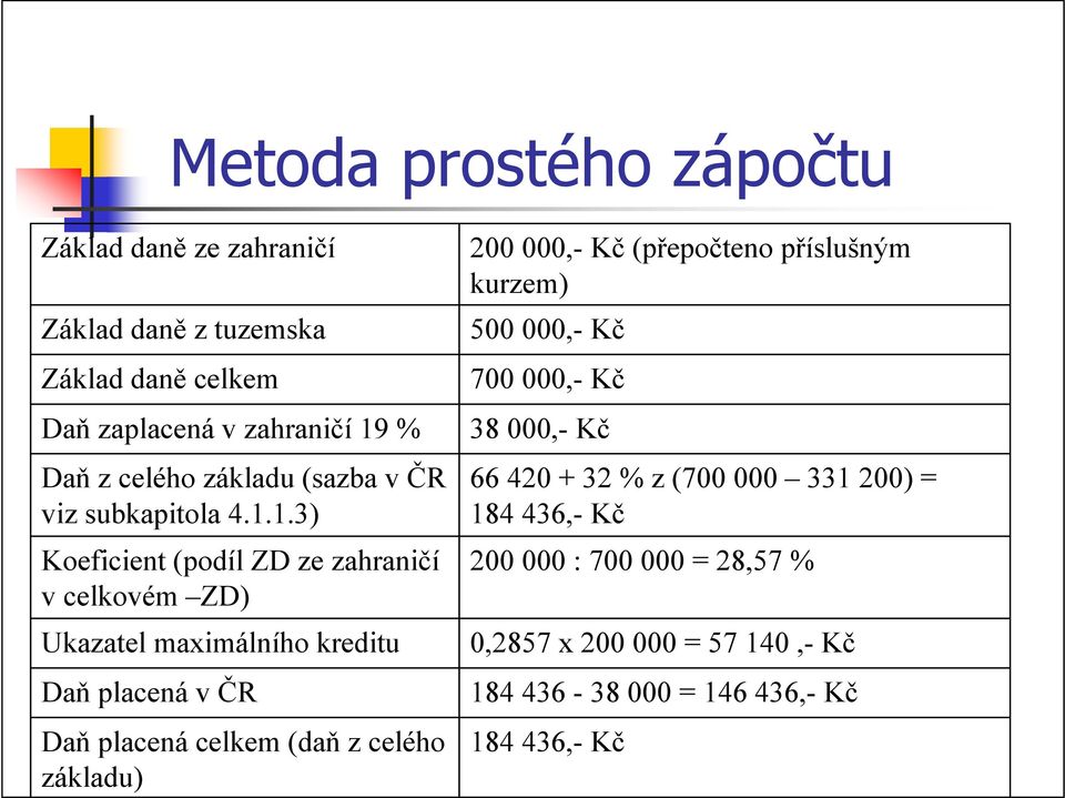 1.3) Koeficient (podíl ZD ze zahraničí v celkovém ZD) Ukazatel maximálního kreditu Daň placená v ČR Daň placená celkem (daň z celého