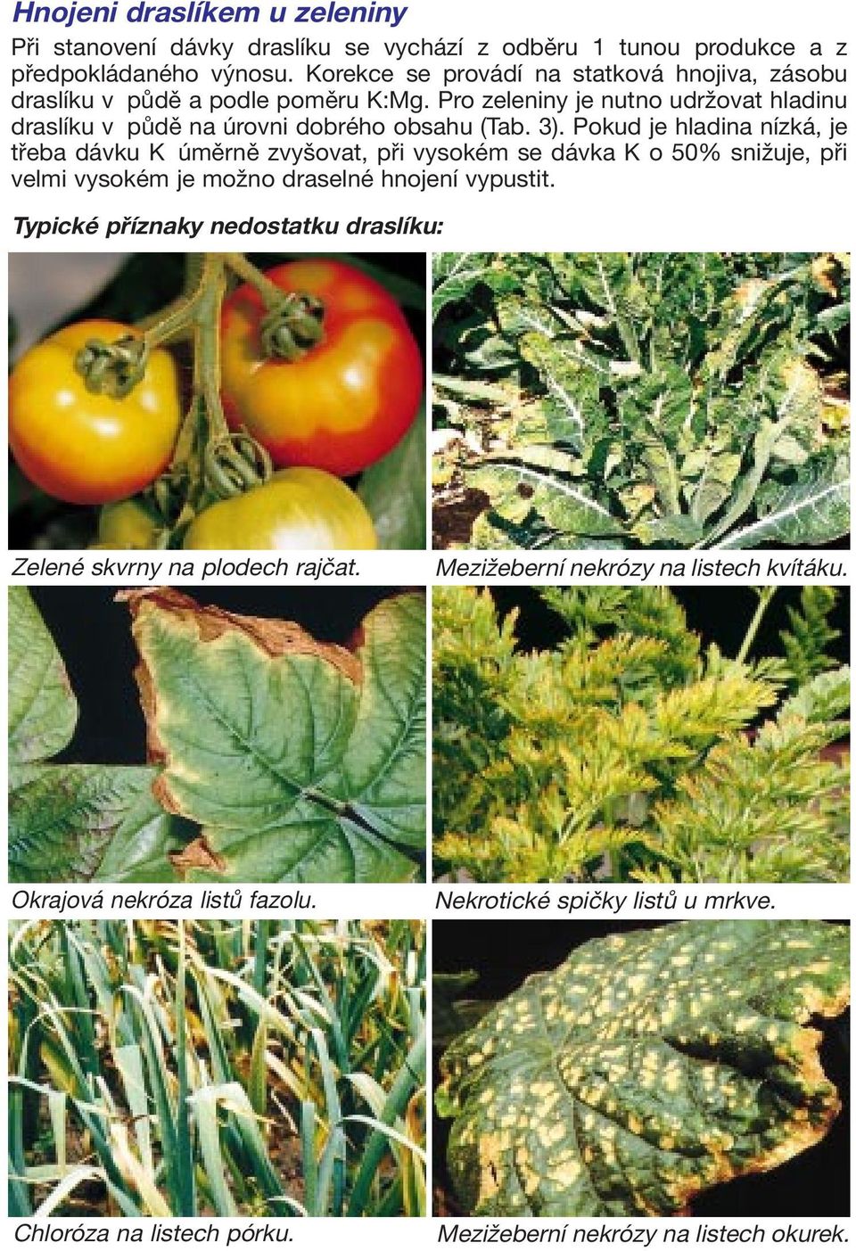 3). Pokud je hladina nízká, je třeba dávku K úměrně zvyšovat, při vysokém se dávka K o 50% snižuje, při velmi vysokém je možno draselné hnojení vypustit.