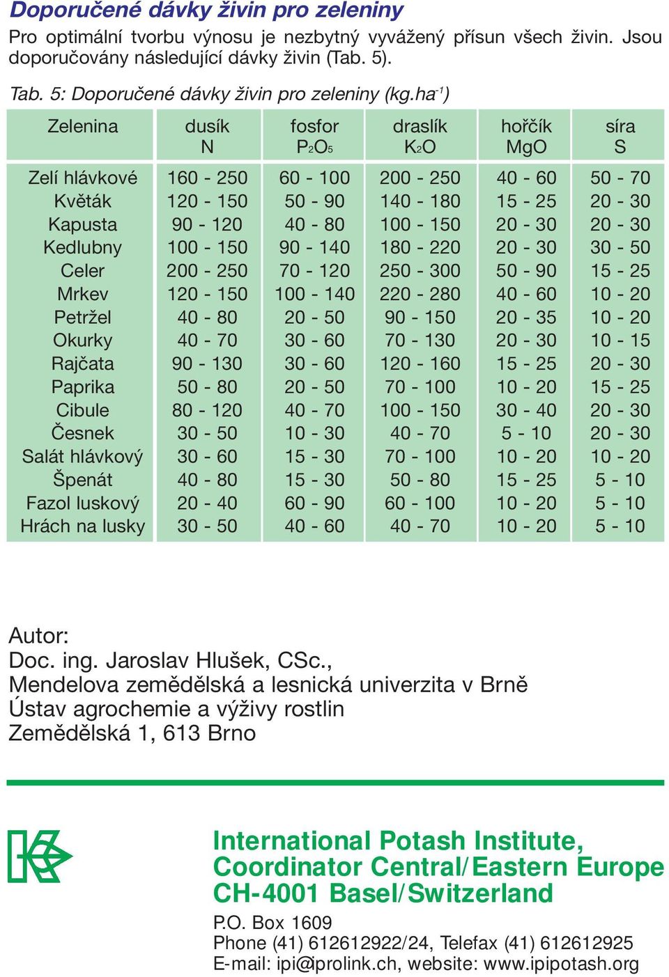 ha -1 ) Zelenina dusík fosfor draslík hořčík síra N P2O5 K2O MgO S Zelí hlávkové 160-250 60-100 200-250 40-60 50-70 Květák 120-150 50-90 140-180 15-25 20-30 Kapusta 90-120 40-80 100-150 20-30 20-30