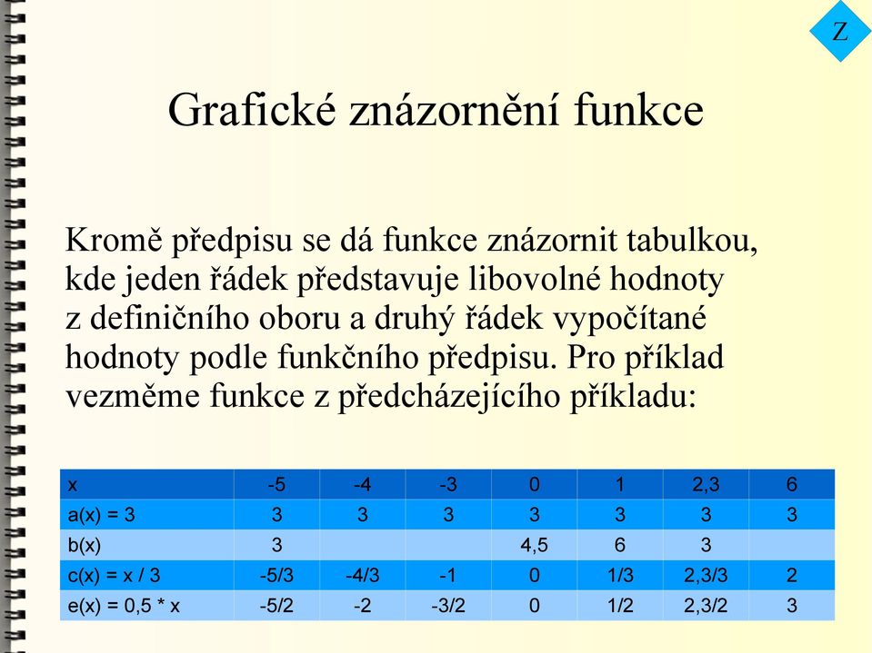 funkčního předpisu.