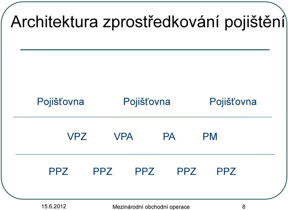 Pojišťovna VPZ VPA PA PM PPZ PPZ PPZ