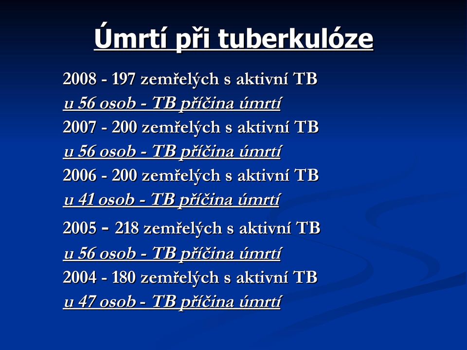 zemřelých s aktivní TB u 41 osob - TB příčina úmrtí 2005-218 zemřelých s aktivní