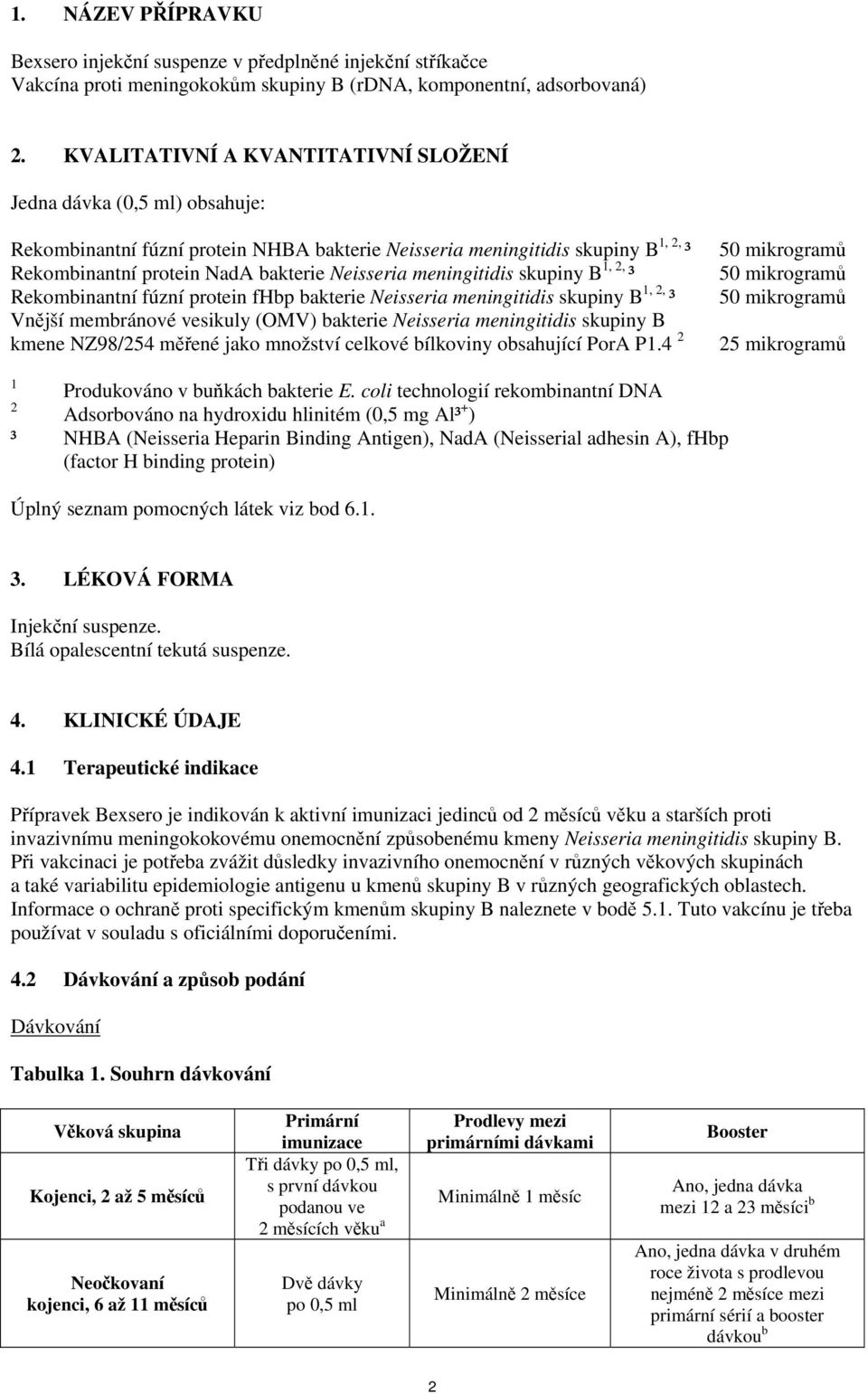 meningitidis skupiny B 1, 2, ³ Rekombinantní fúzní protein fhbp bakterie Neisseria meningitidis skupiny B 1, 2, ³ Vnější membránové vesikuly (OMV) bakterie Neisseria meningitidis skupiny B kmene