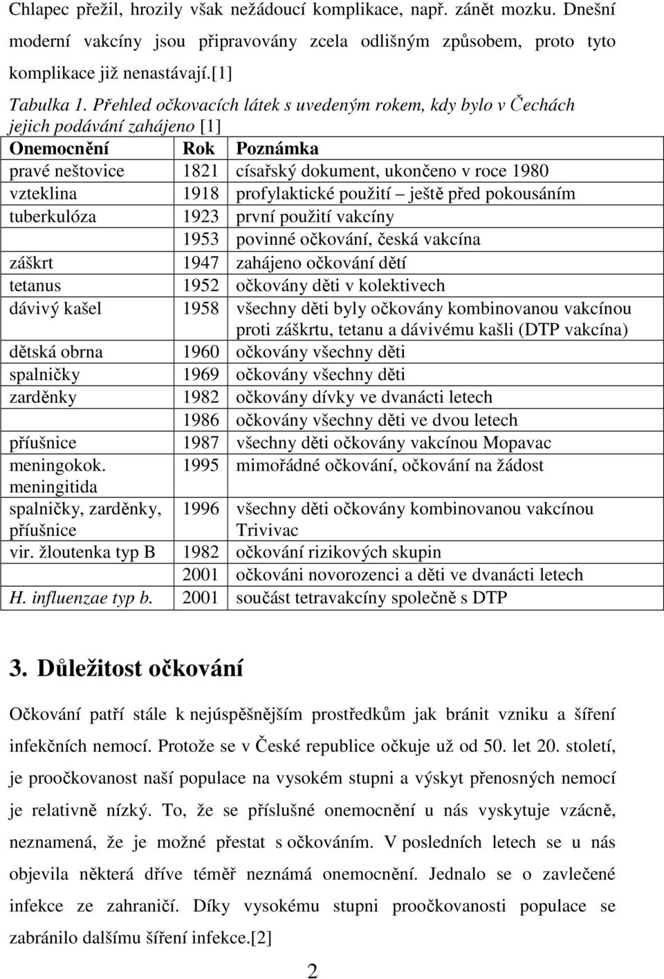 profylaktické použití ještě před pokousáním tuberkulóza 1923 první použití vakcíny 1953 povinné očkování, česká vakcína záškrt 1947 zahájeno očkování dětí tetanus 1952 očkovány děti v kolektivech