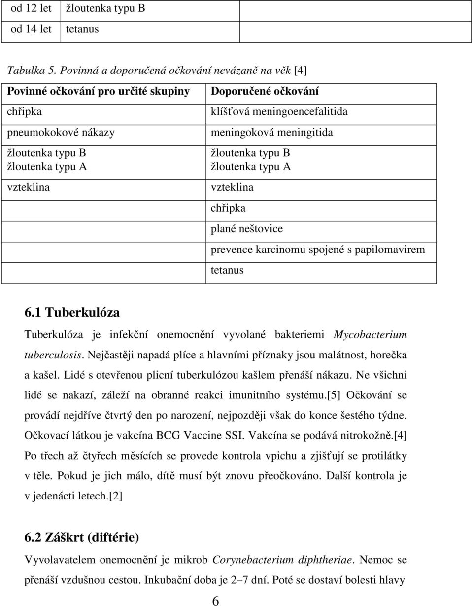 meningoencefalitida meningoková meningitida žloutenka typu B žloutenka typu A vzteklina chřipka plané neštovice prevence karcinomu spojené s papilomavirem tetanus 6.