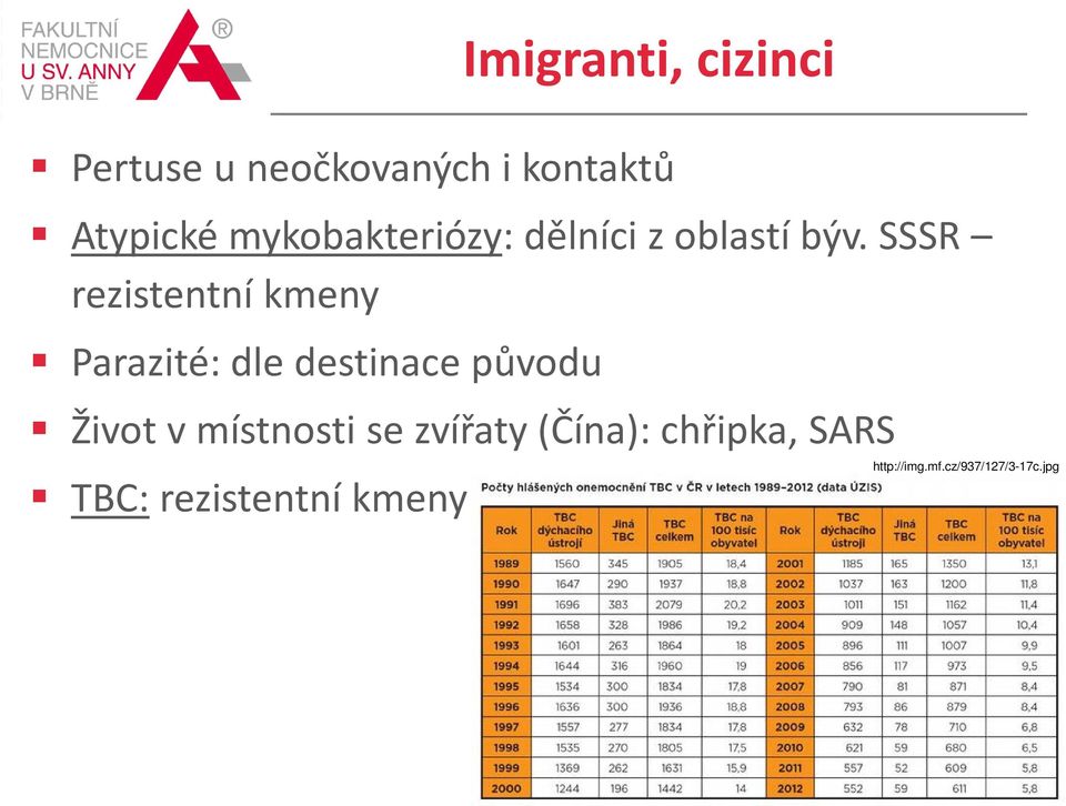 SSSR rezistentní kmeny Parazité: dle destinace původu Život v