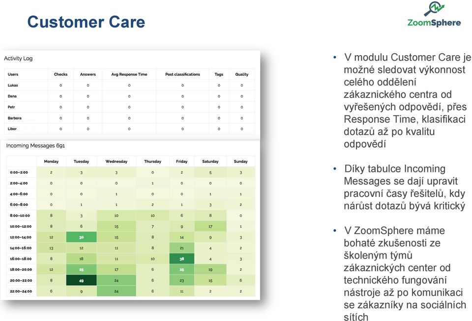 Messages se dají upravit pracovní časy řešitelů, kdy nárůst dotazů bývá kritický V ZoomSphere máme bohaté