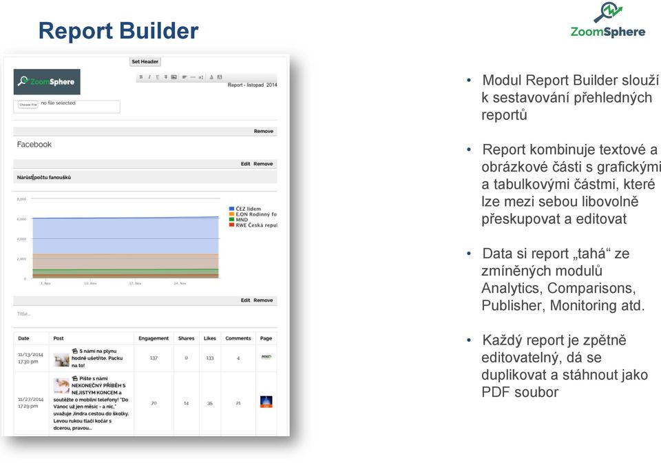 přeskupovat a editovat Data si report tahá ze zmíněných modulů Analytics, Comparisons,