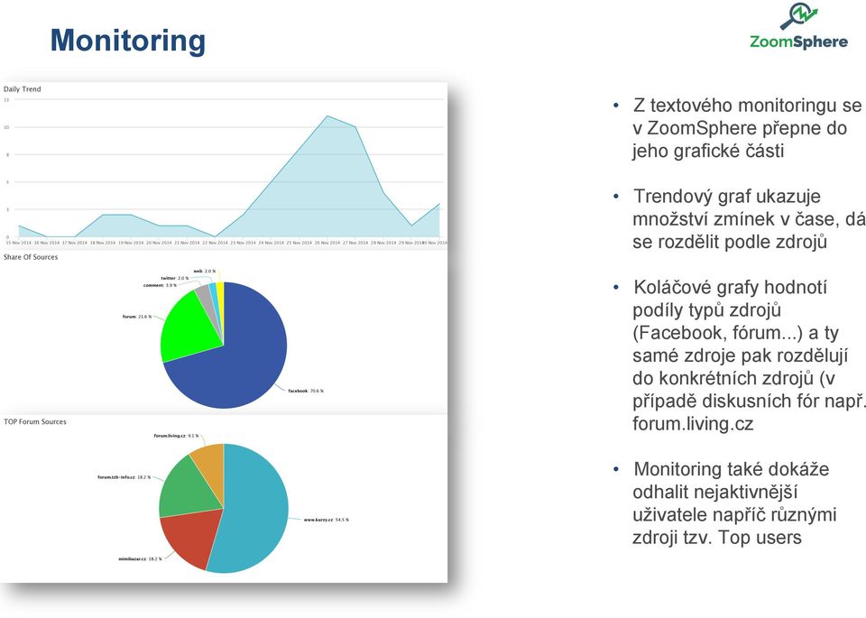 (Facebook, fórum...) a ty samé zdroje pak rozdělují do konkrétních zdrojů (v případě diskusních fór např.