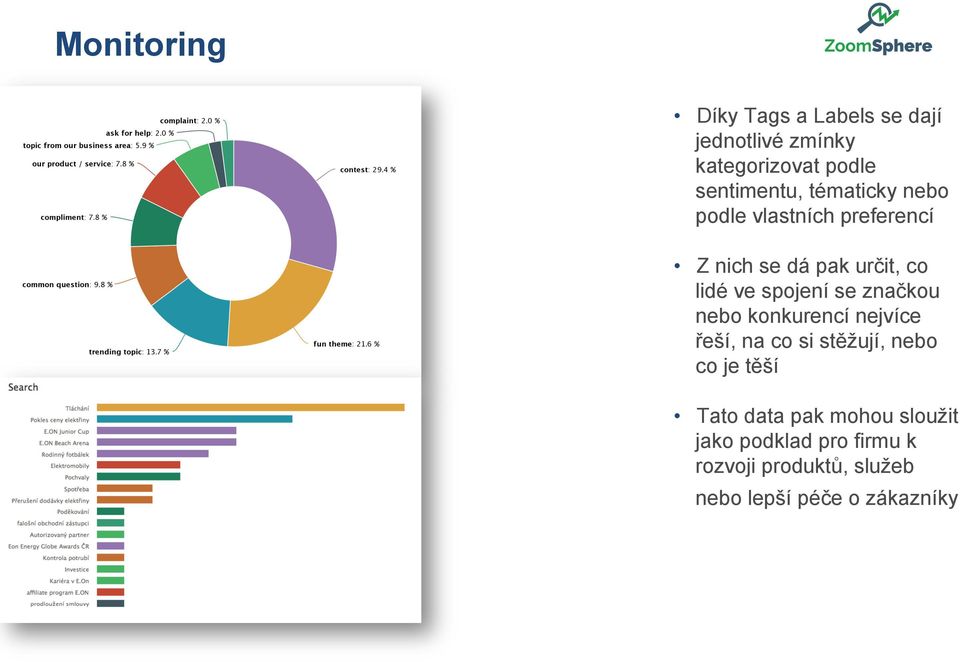 značkou nebo konkurencí nejvíce řeší, na co si stěžují, nebo co je těší Tato data pak