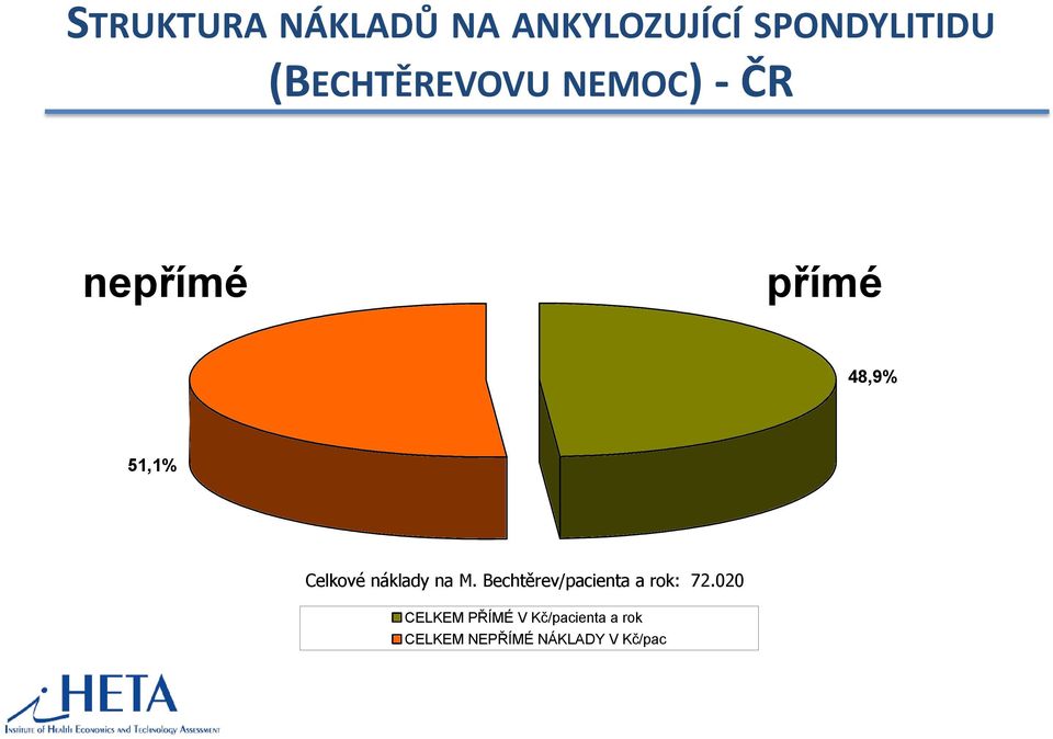 Celkové náklady na M. Bechtěrev/pacienta a rok: 72.