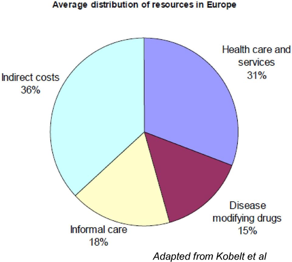 Kobelt et