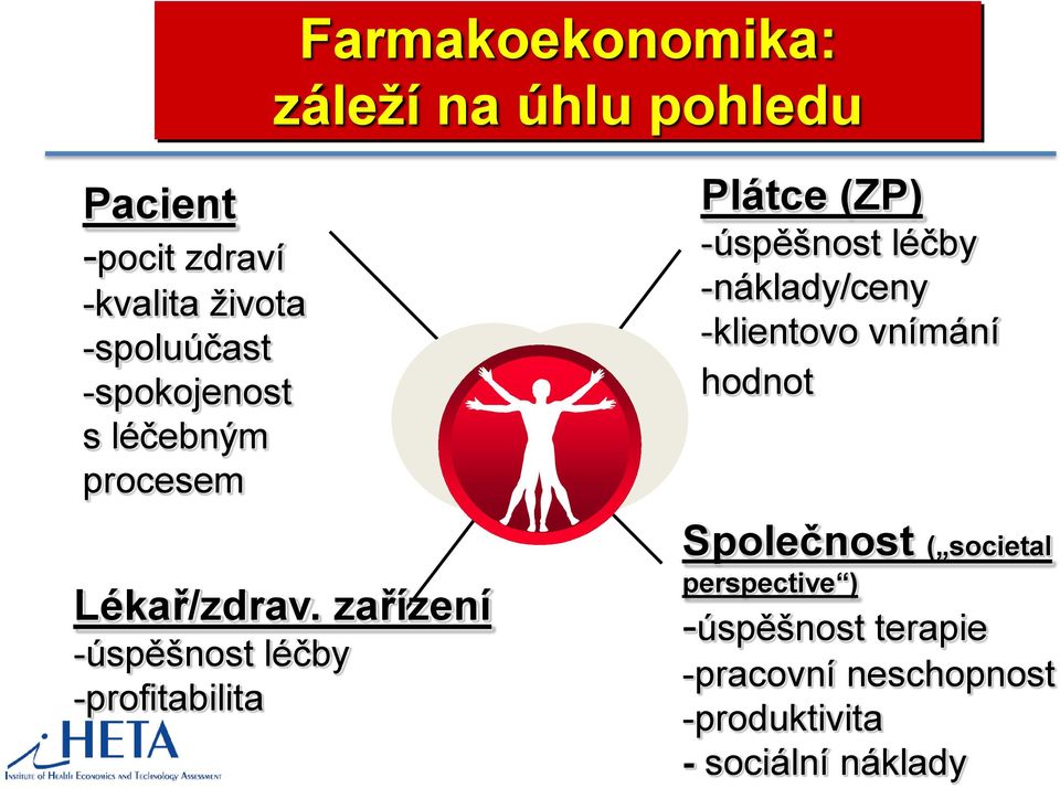 zařízení -úspěšnost léčby -profitabilita Plátce (ZP) -úspěšnost léčby -náklady/ceny