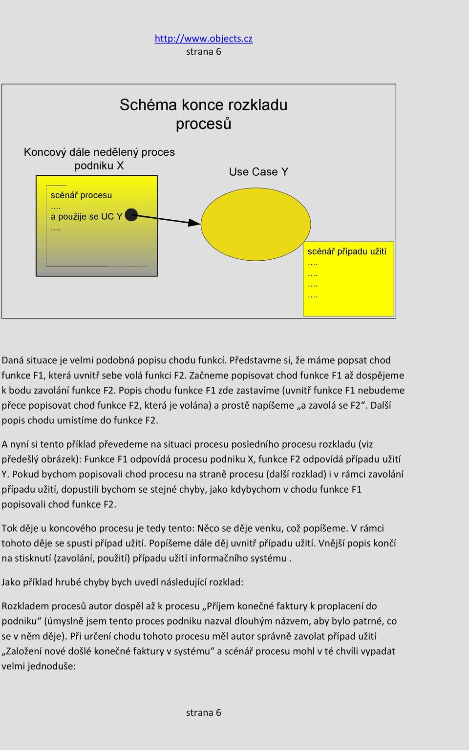 Popis chodu funkce F1 zde zastavíme (uvnitř funkce F1 nebudeme přece popisovat chod funkce F2, která je volána) a prostě napíšeme a zavolá se F2. Další popis chodu umístíme do funkce F2.