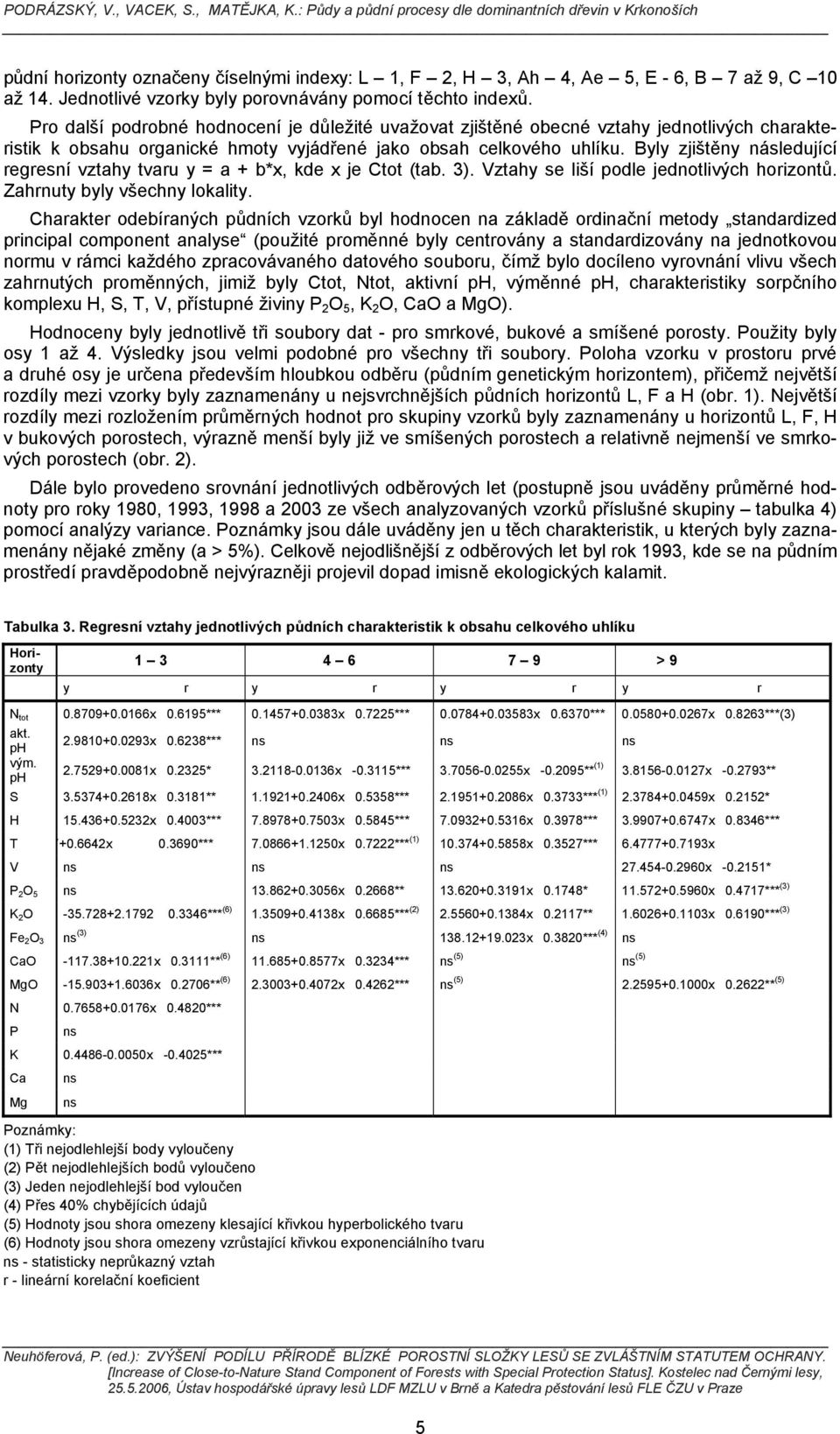 Byly zjištěny následující regresní vztahy tvaru y = a + b*x, kde x je Ctot (tab. 3). Vztahy se liší podle jednotlivých horizontů. Zahrnuty byly všechny lokality.