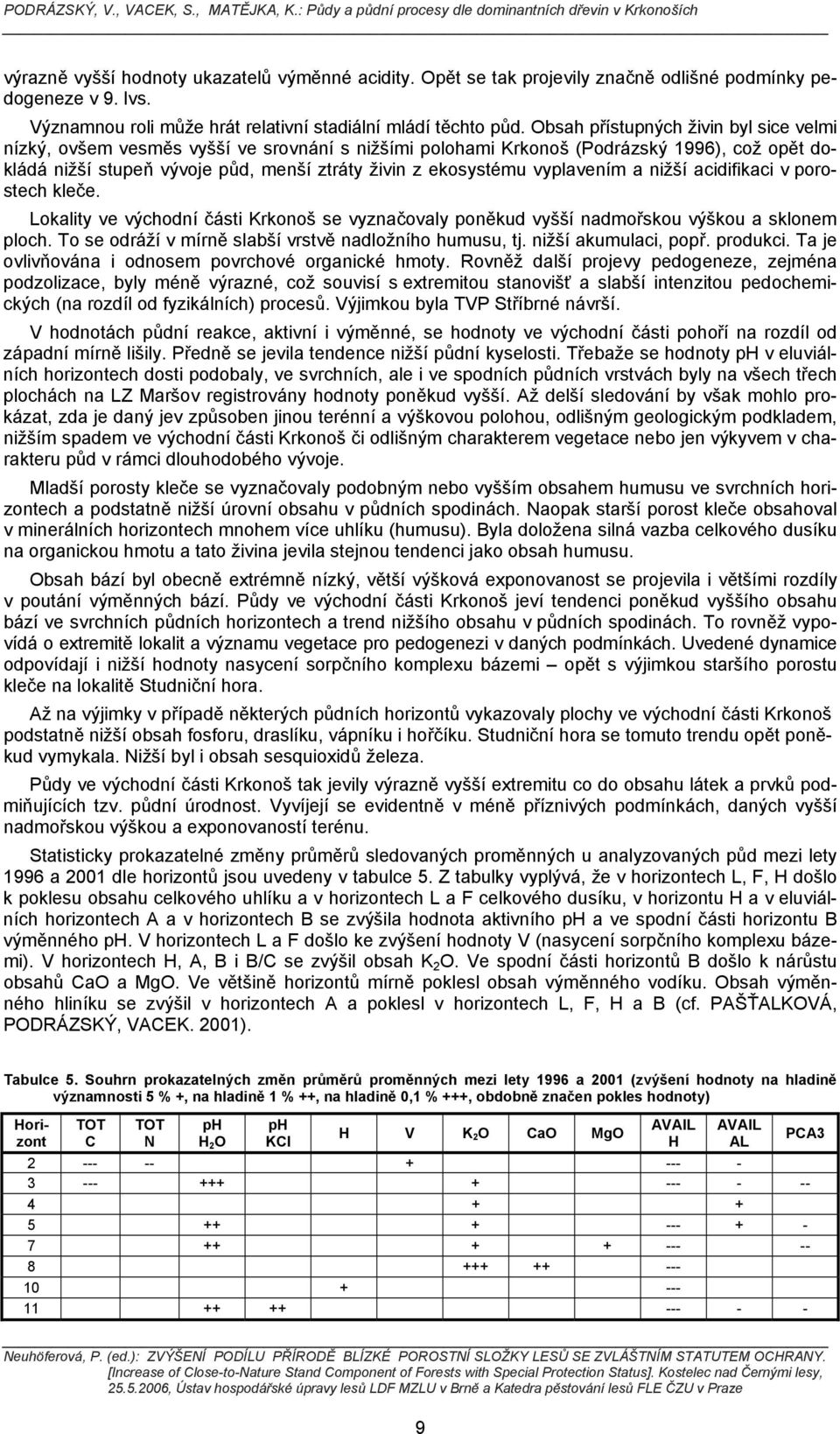 vyplavením a nižší acidifikaci v porostech kleče. Lokality ve východní části Krkonoš se vyznačovaly poněkud vyšší nadmořskou výškou a sklonem ploch.