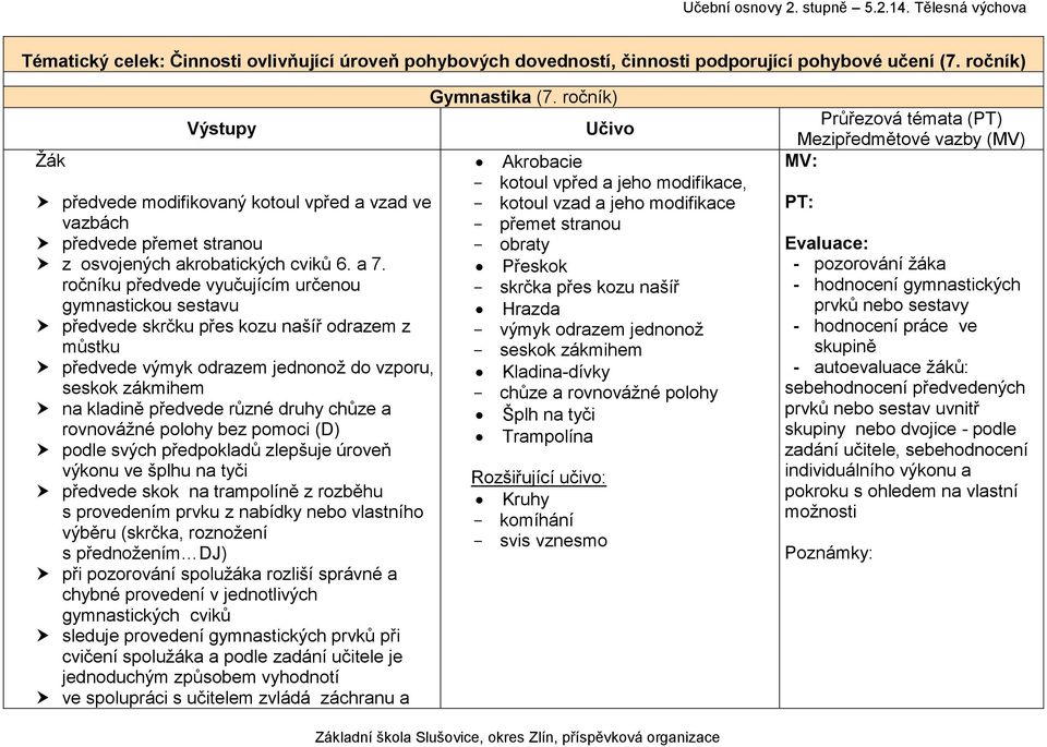 ročníku předvede vyučujícím určenou gymnastickou sestavu předvede skrčku přes kozu našíř odrazem z můstku předvede výmyk odrazem jednonož do vzporu, seskok zákmihem na kladině předvede různé druhy
