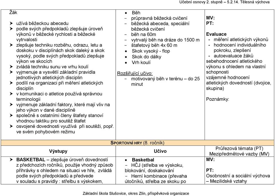 atletických disciplín v komunikaci o atletice používá správnou terminologii vyjmenuje základní faktory, které mají vliv na jeho výkon v dané disciplíně společně s ostatními členy štafety stanoví