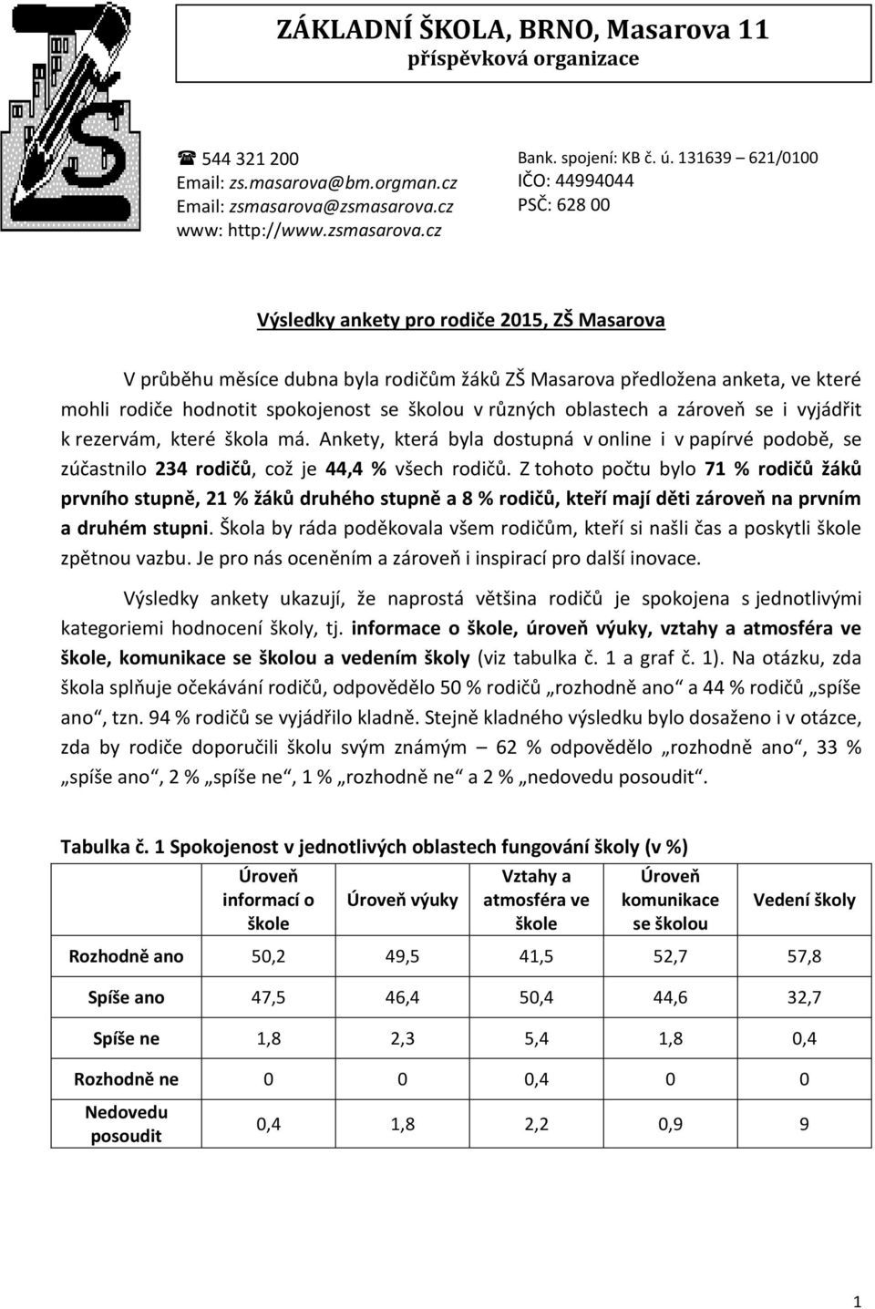 spokojenost se školou v různých oblastech a zároveň se i vyjádřit k rezervám, které škola má.