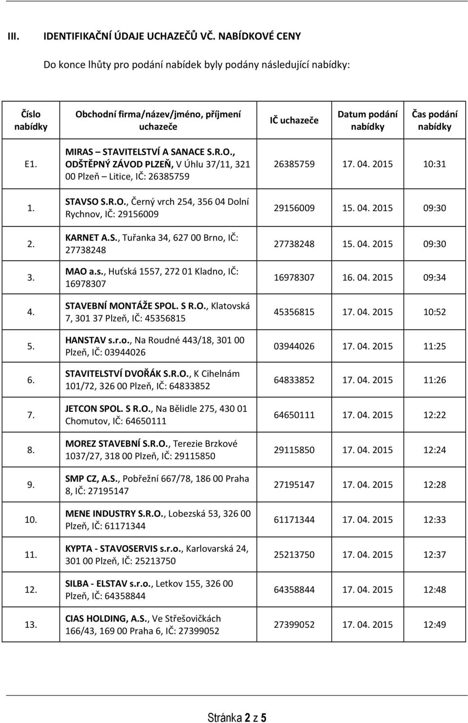 S., Tuřanka 34, 627 00 Brno, IČ: 27738248 MAO a.s., Huťská 1557, 272 01 Kladno, IČ: 16978307 STAVEBNÍ MONTÁŽE SPOL. S R.O., Klatovská 7, 301 37 Plzeň, IČ: 45356815 HANSTAV s.r.o., Na Roudné 443/18, 301 00 Plzeň, IČ: 03944026 STAVITELSTVÍ DVOŘÁK S.