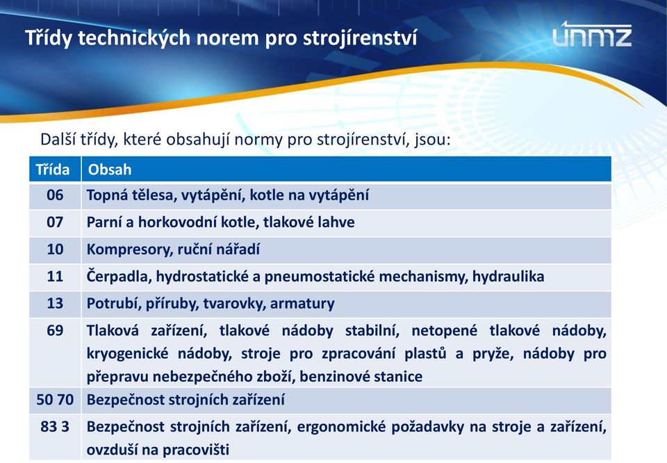 tvarovky, armatury 69 Tlaková zařízení, tlakové nádoby stabilní, netopené tlakové nádoby, kryogenické nádoby, stroje pro zpracování plastů a pryže, nádoby pro