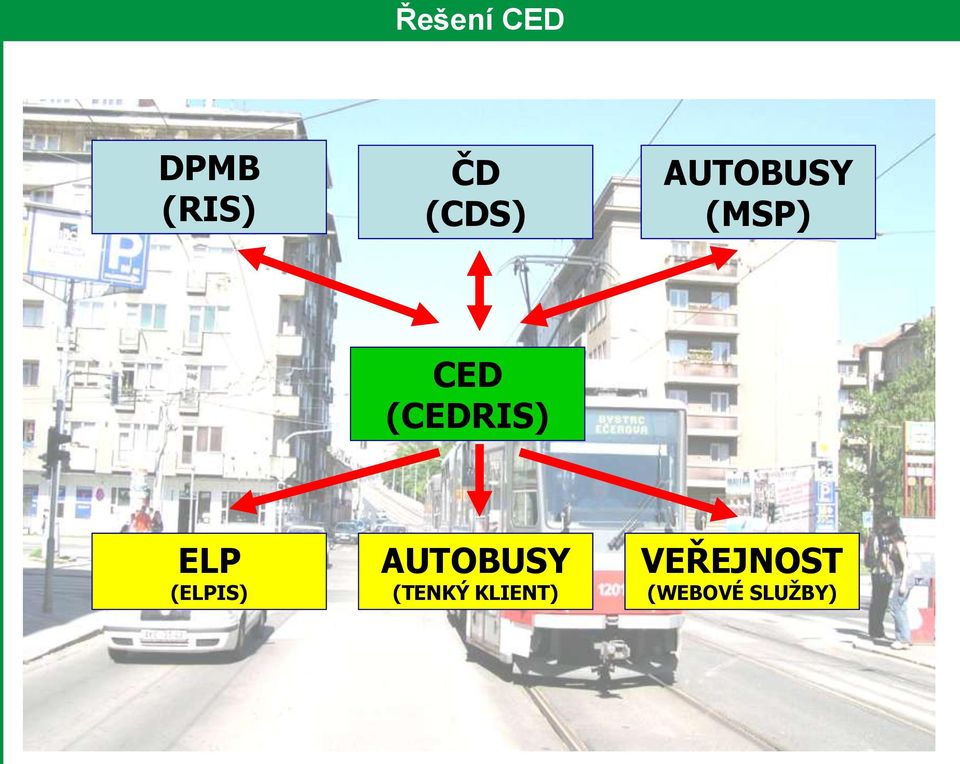 ELP (ELPIS) AUTOBUSY (TENKÝ