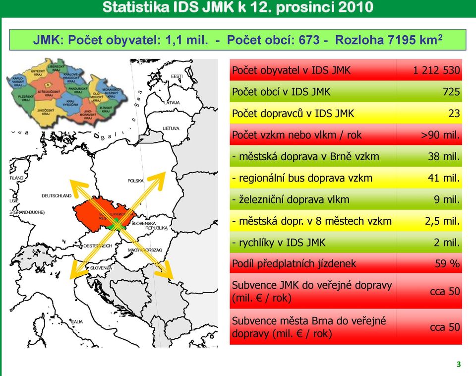 nebo vlkm / rok >90 mil. - městská doprava v Brně vzkm 38 mil. - regionální bus doprava vzkm 41 mil. - železniční doprava vlkm 9 mil.