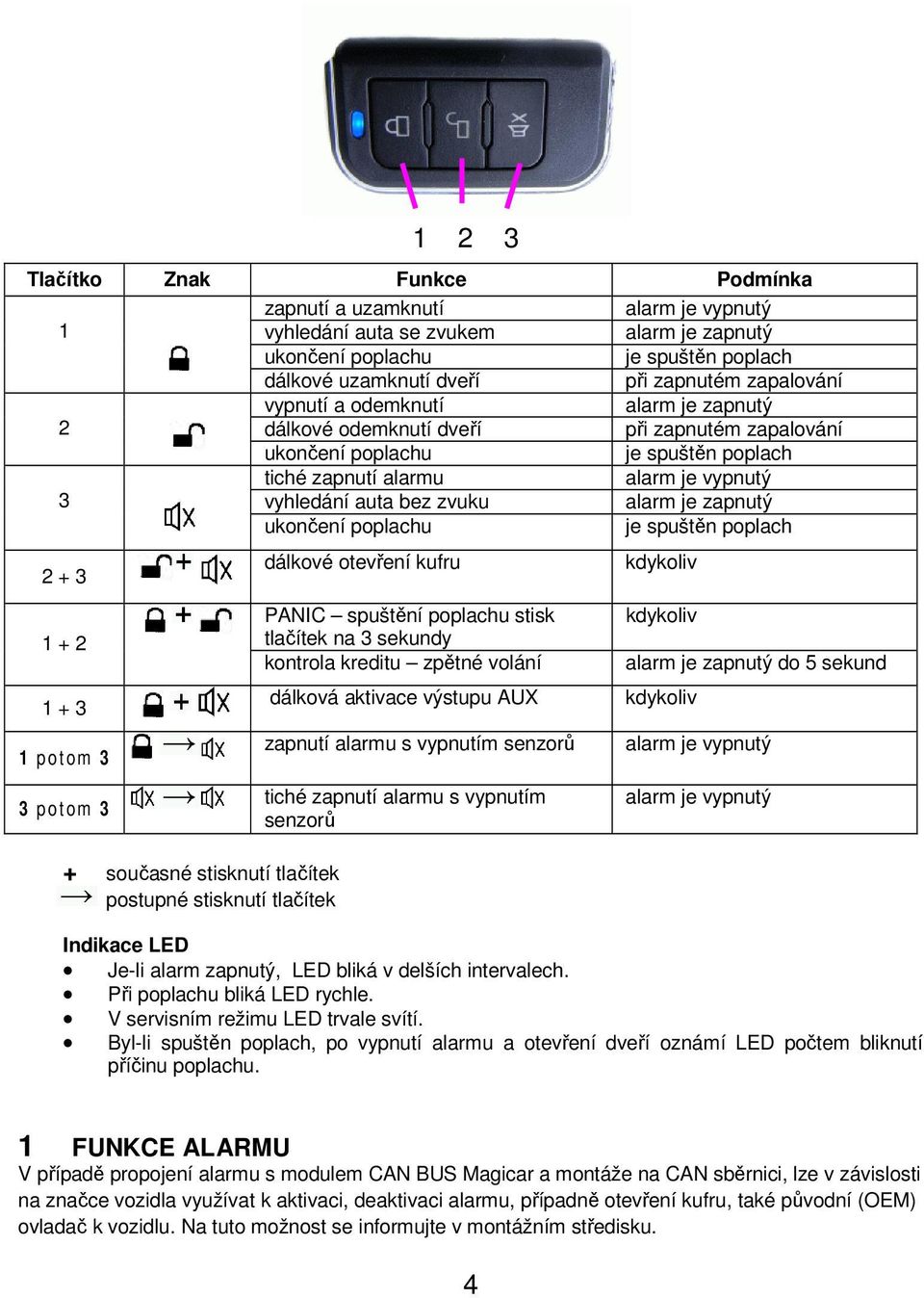 zapnutý ukončení poplachu je spuštěn poplach 2 + 3 1 + 2 1 + 3 1 p o t om 3 3 p o t om 3 + současné stisknutí tlačítek postupné stisknutí tlačítek dálkové otevření kufru 1 2 3 PANIC spuštění poplachu