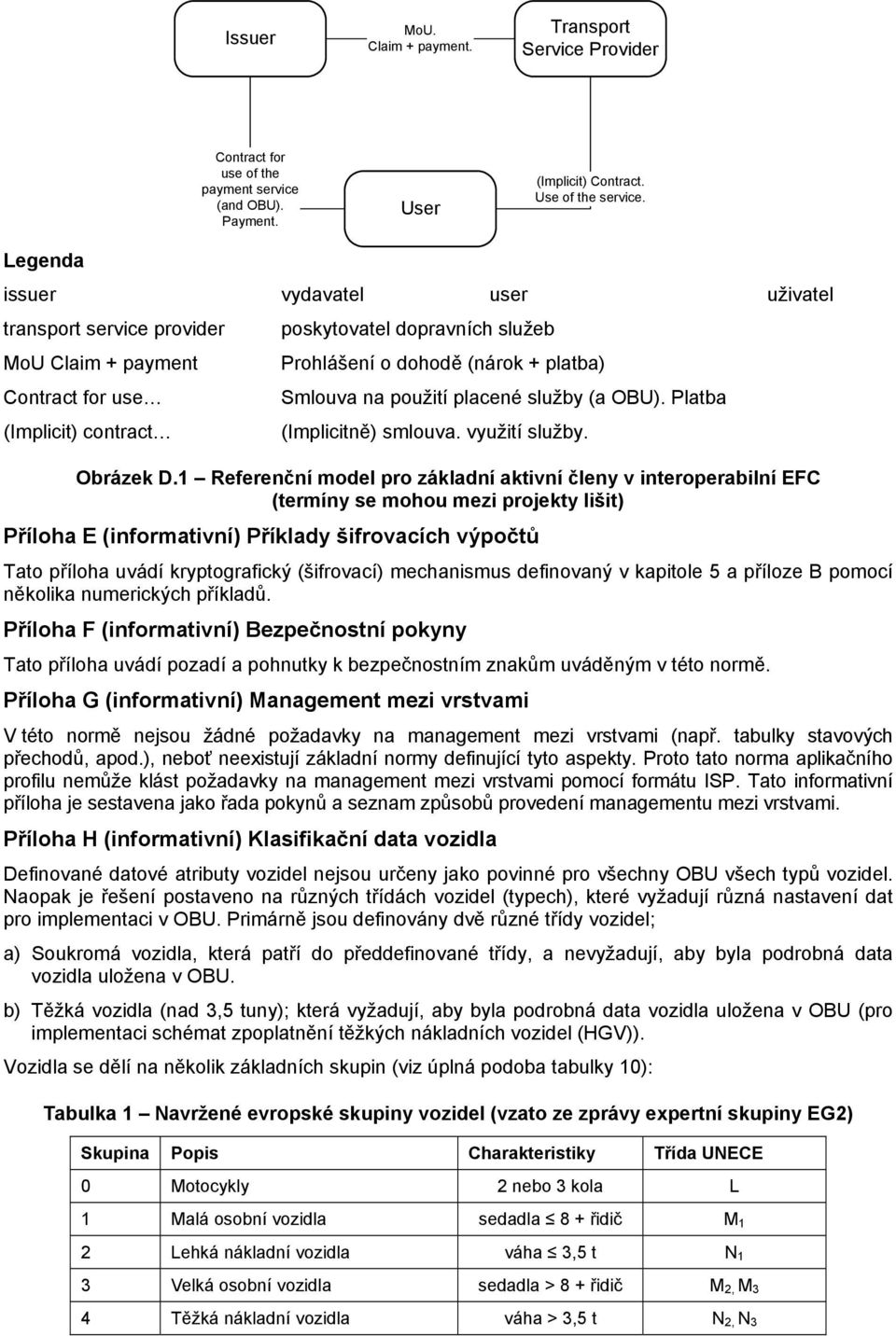 služby (a OBU). Platba (Implicit) contract (Implicitně) smlouva. využití služby. Obrázek D.