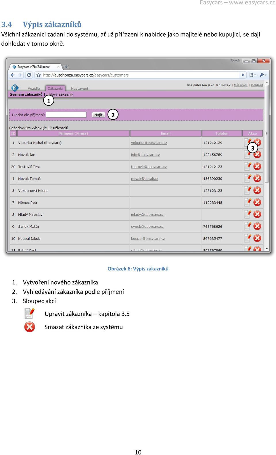 Vytvoření nového zákazníka 2. Vyhledávání zákazníka podle příjmení 3.