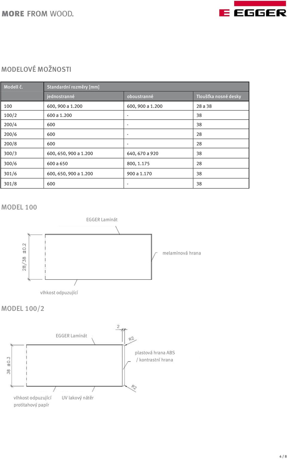 200 28 a 38 100/2 600 a 1.200-38 200/4 600-38 200/6 600-28 200/8 600-28 300/3 600, 650, 900 a 1.