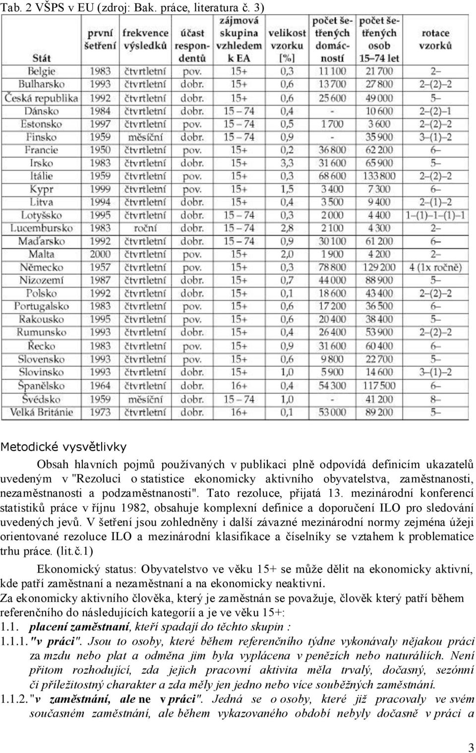 nezaměstnanosti a podzaměstnanosti". Tato rezoluce, přijatá 13. mezinárodní konferencí statistiků práce v říjnu 1982, obsahuje komplexní definice a doporučení ILO pro sledování uvedených jevů.