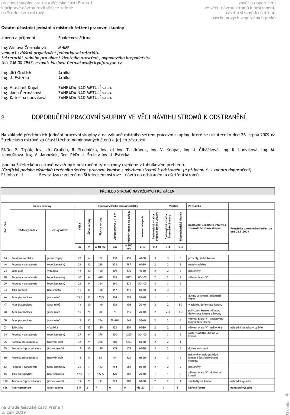 Cermakova@cityofprague.cz Ing. Jiří Grulich Ing. J. Esterka Ing. Vlastimil Kopal Ing. Jana Čermáková Ing. Kateřina Ludvíková ZAHRADA NAD METUJÍ s.r.o. ZAHRADA NAD METUJÍ s.r.o. ZAHRADA NAD METUJÍ s.r.o. 2.