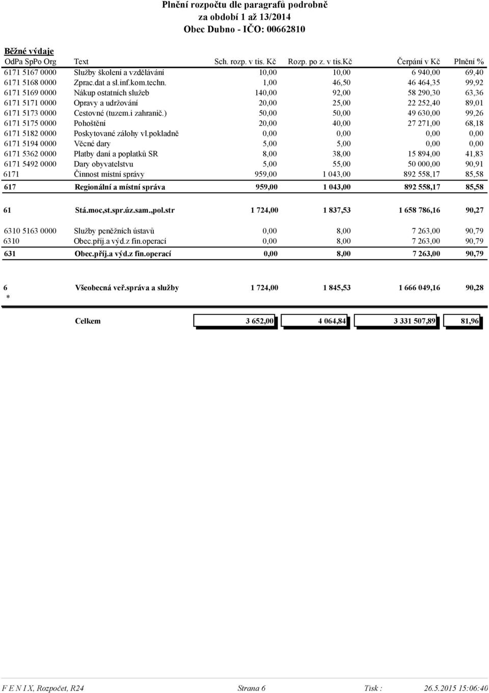 ) 50,00 50,00 49 630,00 99,26 6171 5175 0000 Pohoštění 20,00 40,00 27 271,00 68,18 6171 5182 0000 Poskytované zálohy vl.