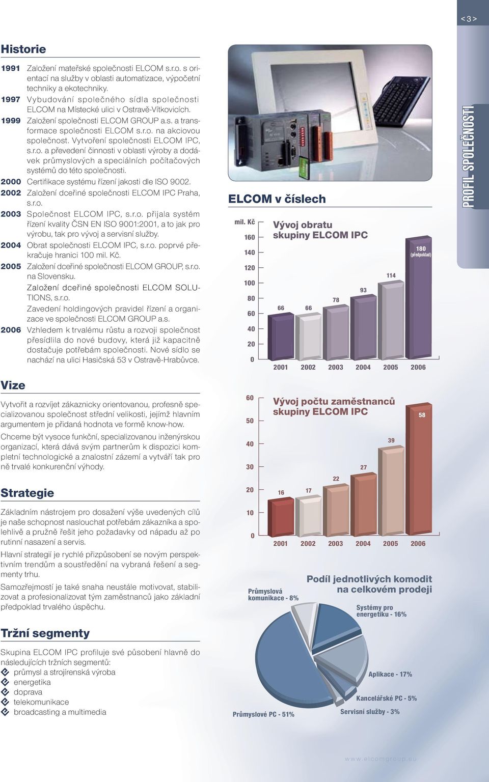 Vytvoření společnosti ELCOM IPC, s.r.o. a převedení činnosti v oblasti výroby a dodávek průmyslových a speciálních počítačových systémů do této společnosti.