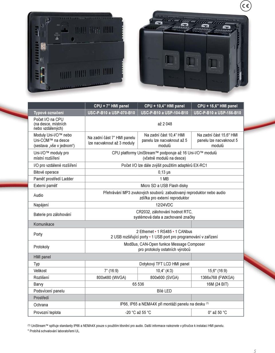 část 7 HMI panelu lze nacvaknout až 3 moduly až 2 048 Na zadní část 10,4 HMI panelu lze nacvaknout až 5 modulů CPU platformy UniStream podporuje až 16 Uni-I/O modulů (včetně modulů na desce) Na zadní