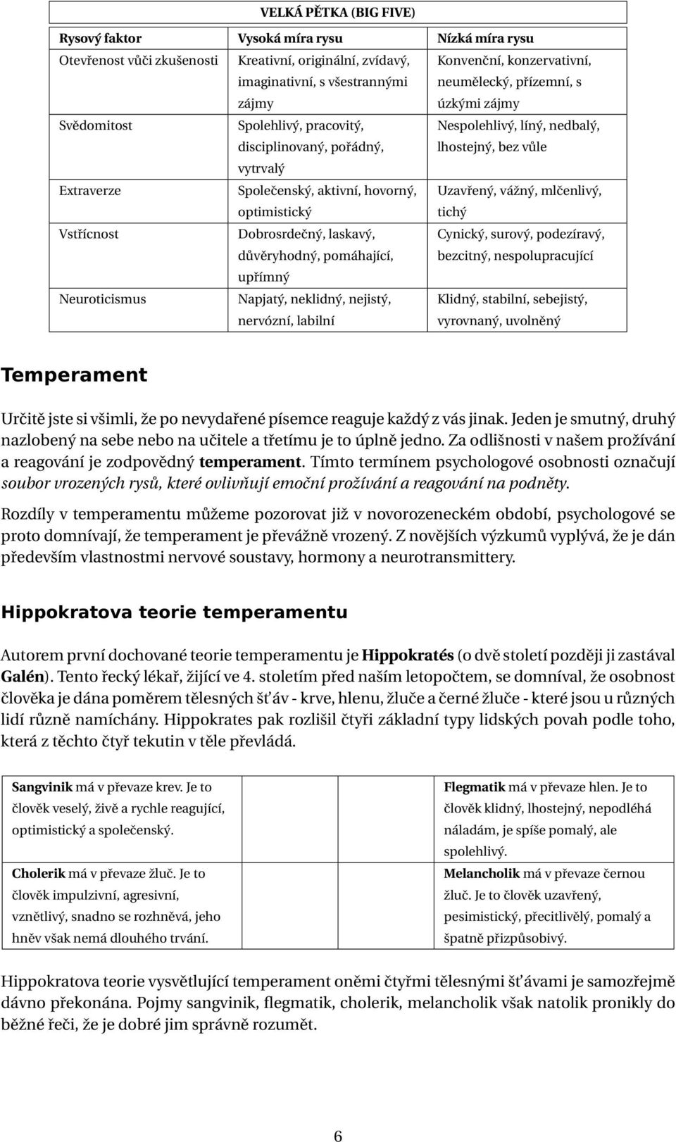 optimistický Uzavřený, vážný, mlčenlivý, tichý Vstřícnost Dobrosrdečný, laskavý, důvěryhodný, pomáhající, Cynický, surový, podezíravý, bezcitný, nespolupracující upřímný Neuroticismus Napjatý,