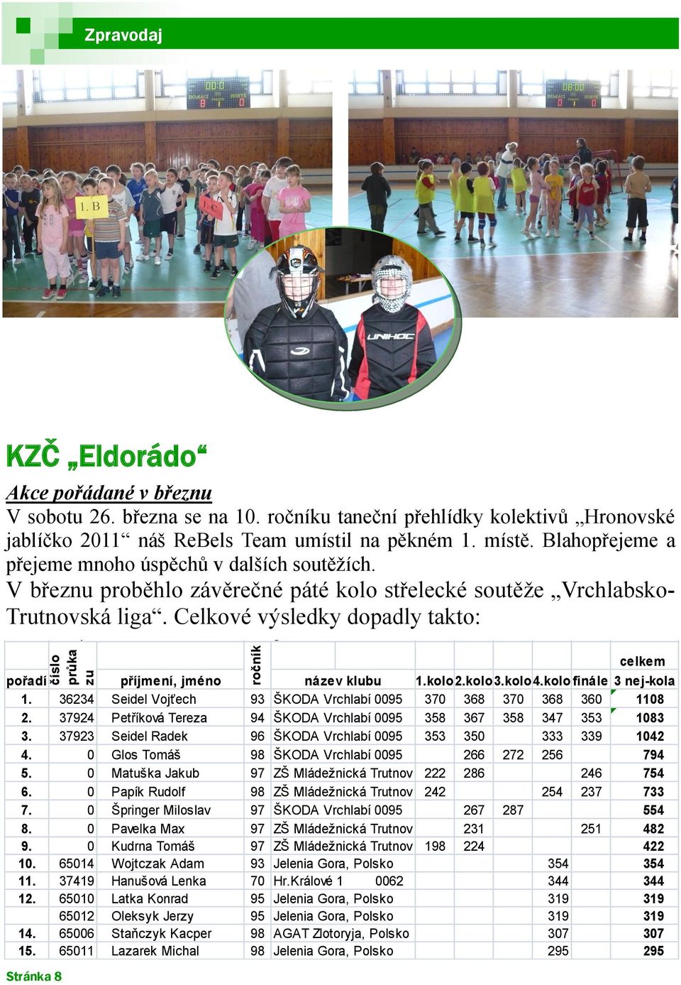 Blahopřejeme a přejeme Datum: mnoho úspěchů v dalších 6.3.2011 soutěžích.