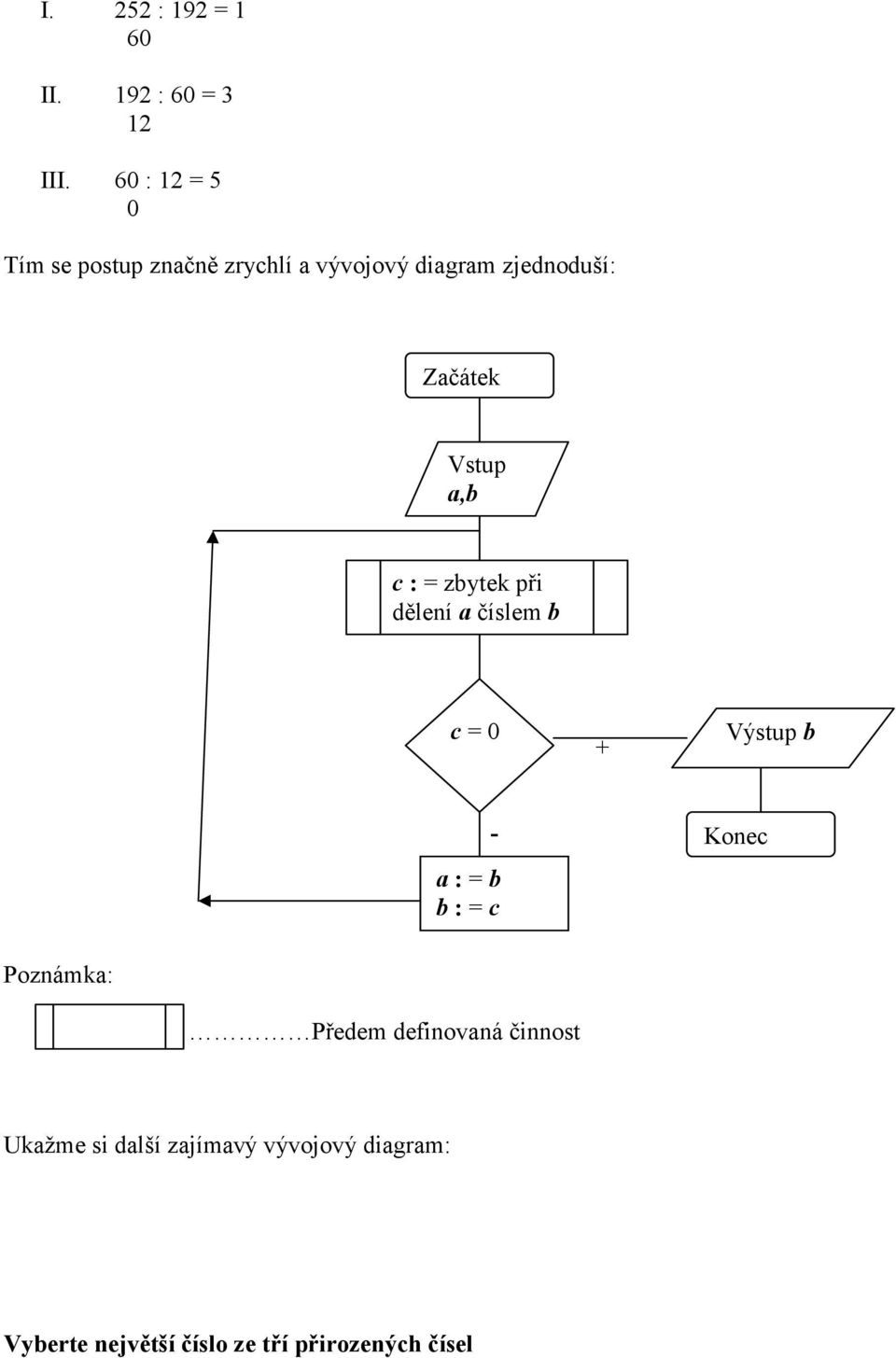 Vstup a,b c : = zbytek při dělení a číslem b c = 0 + Výstup b a : = b b : = c