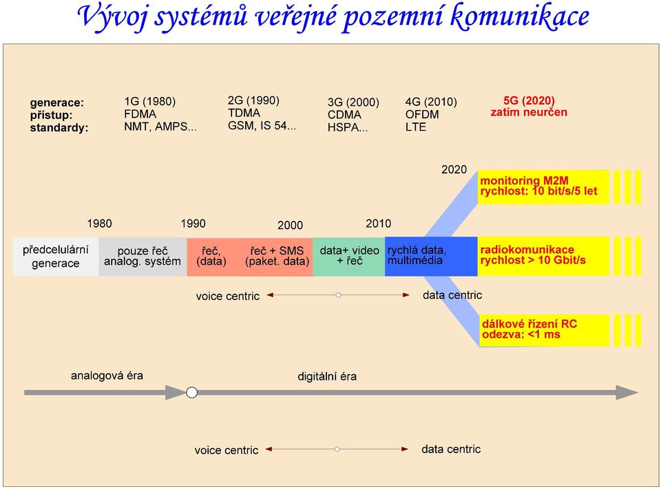 veřejné